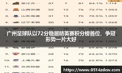 广州足球队以72分稳居精英赛积分榜首位，争冠形势一片大好